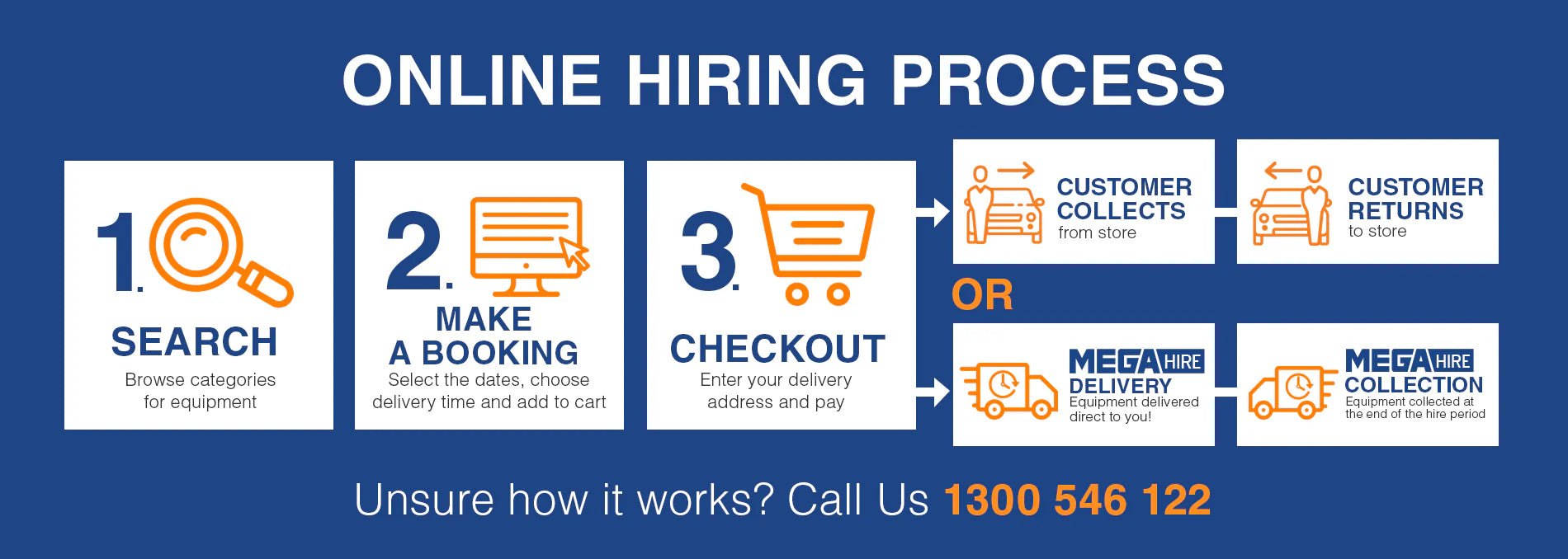 Hiring process