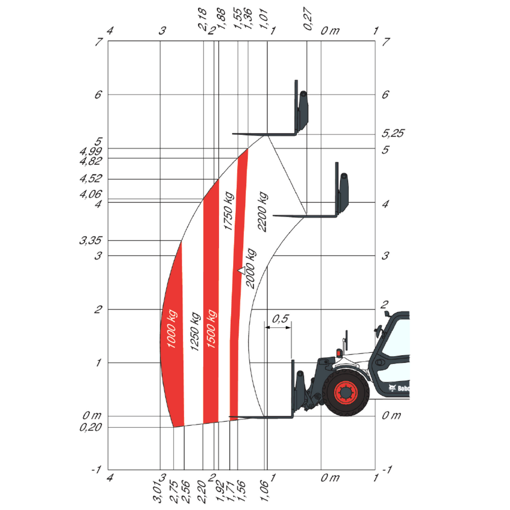 Manitou Telehandler - 2.5t at 5m diesel - Mega Hire