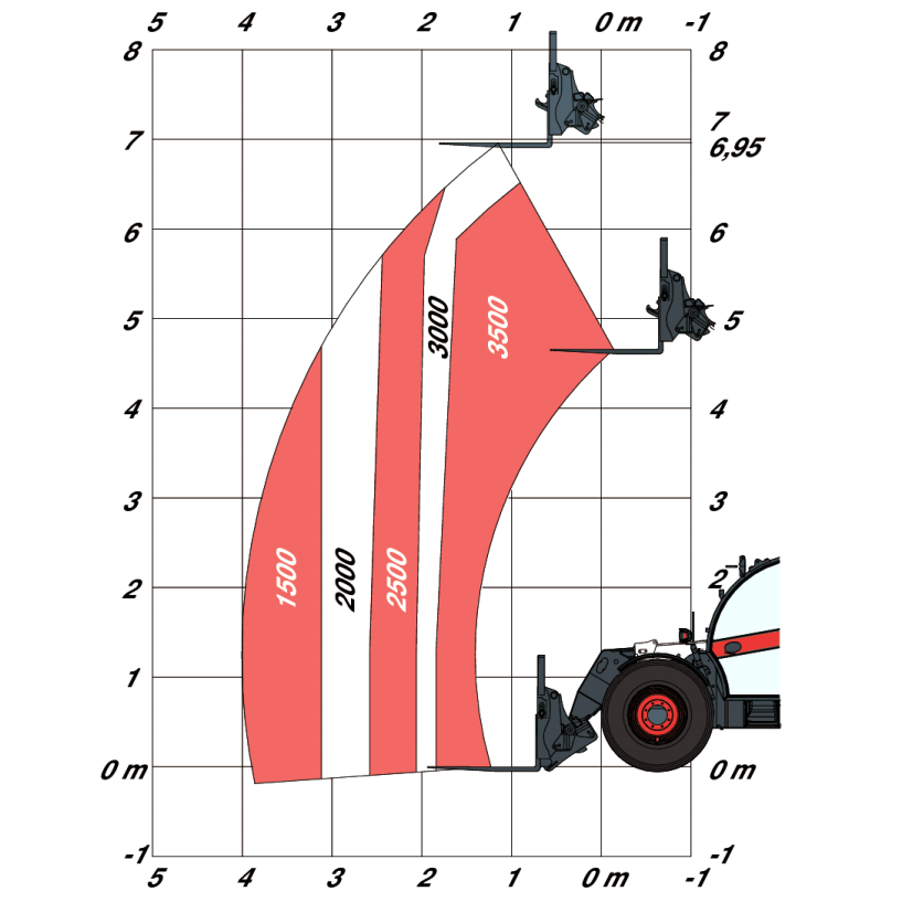 Manitou Telehandler - 3.2t at 7m diesel - Mega Hire