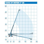 Mobile Straight boom - 26m (85ft) diesel - Mega Hire
