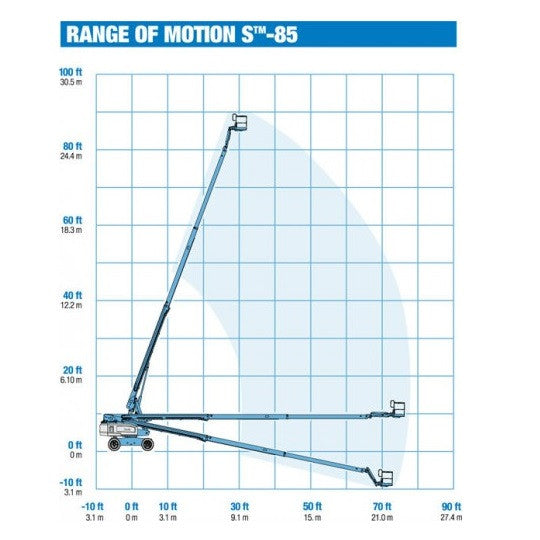 Mobile Straight boom - 26m (85ft) diesel - Mega Hire