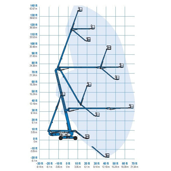 Mobile knuckle boom - 41m (135ft) diesel - Mega Hire