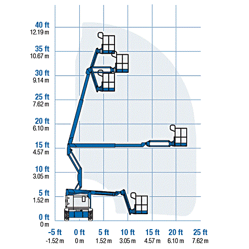 Mobile knuckle boom - 10.6m (34ft) diesel - Mega Hire