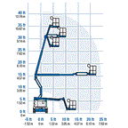 Mobile knuckle boom - 10.6m (34ft) diesel - Mega Hire