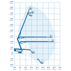 Mobile knuckle boom - 26m (85ft) diesel - Mega Hire