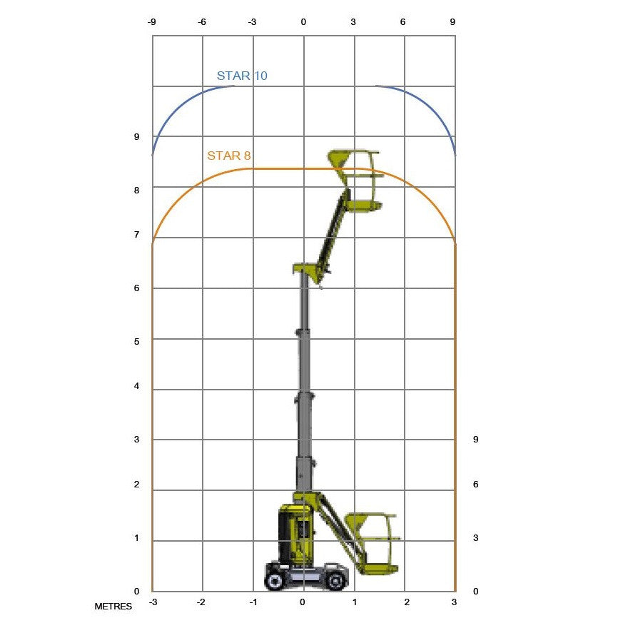 Vertical man lift - 8m (26ft) Electric Haulotte - Mega Hire