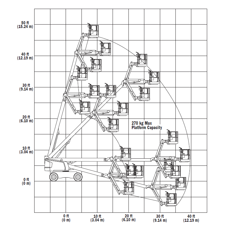 Mobile Straight boom - 14m (45ft) diesel - Mega Hire