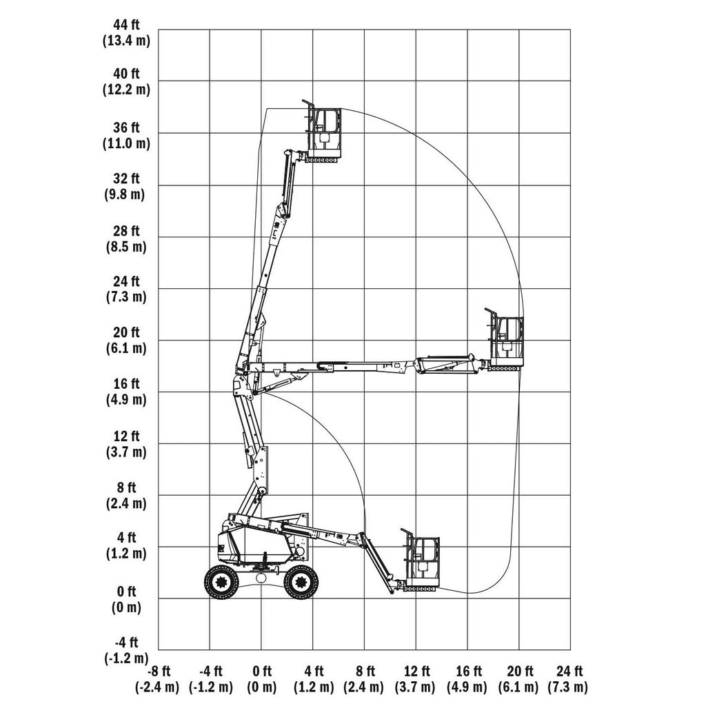 Mobile knuckle boom - 10.6m (34ft) diesel - Mega Hire