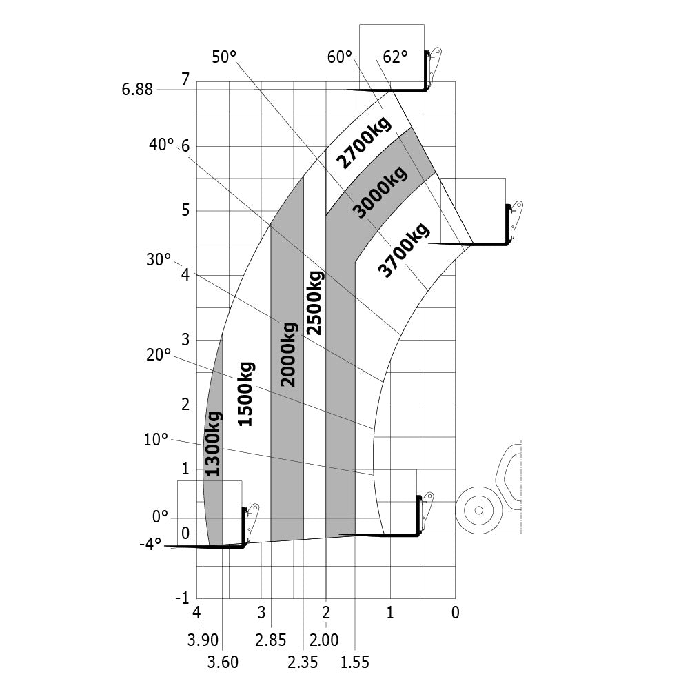 Manitou Telehandler - 3.2t at 7m diesel - Mega Hire