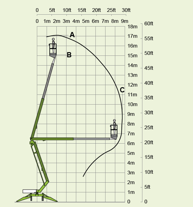 17m Trailer boom lift