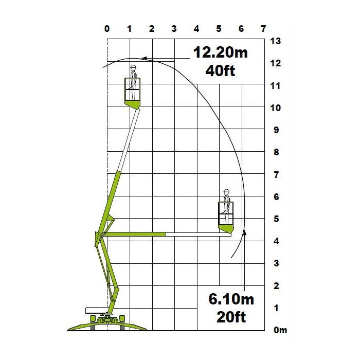 Trailer mounted cherry picker - 12m - Mega Hire