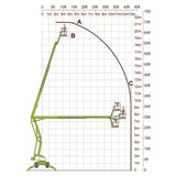 Mobile knuckle boom - 19m (63ft) diesel (stabilised) - Mega Hire