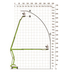 Mobile knuckle boom - 18.8m (62ft) diesel - Mega Hire