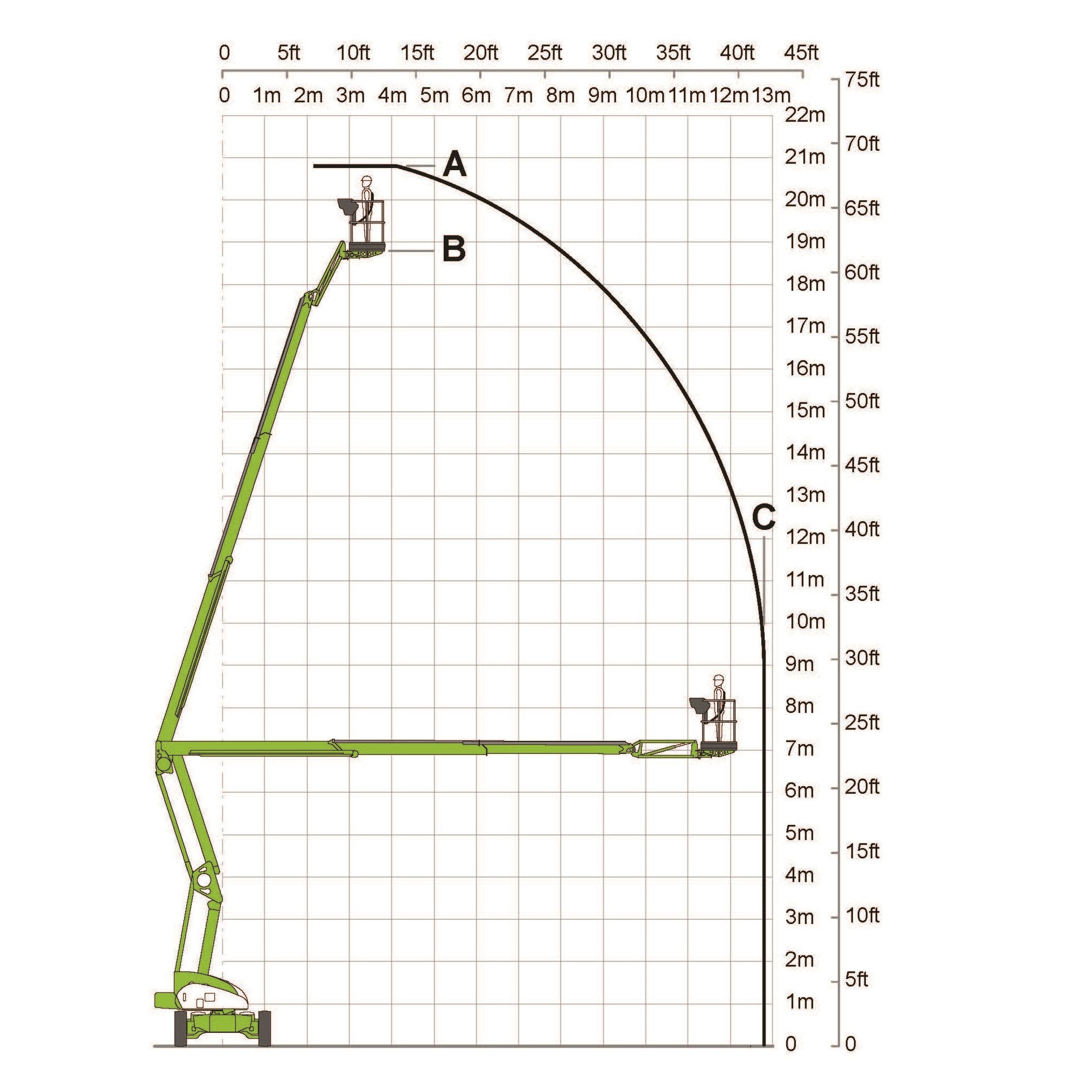 Mobile knuckle boom - 18.8m (62ft) diesel - Mega Hire