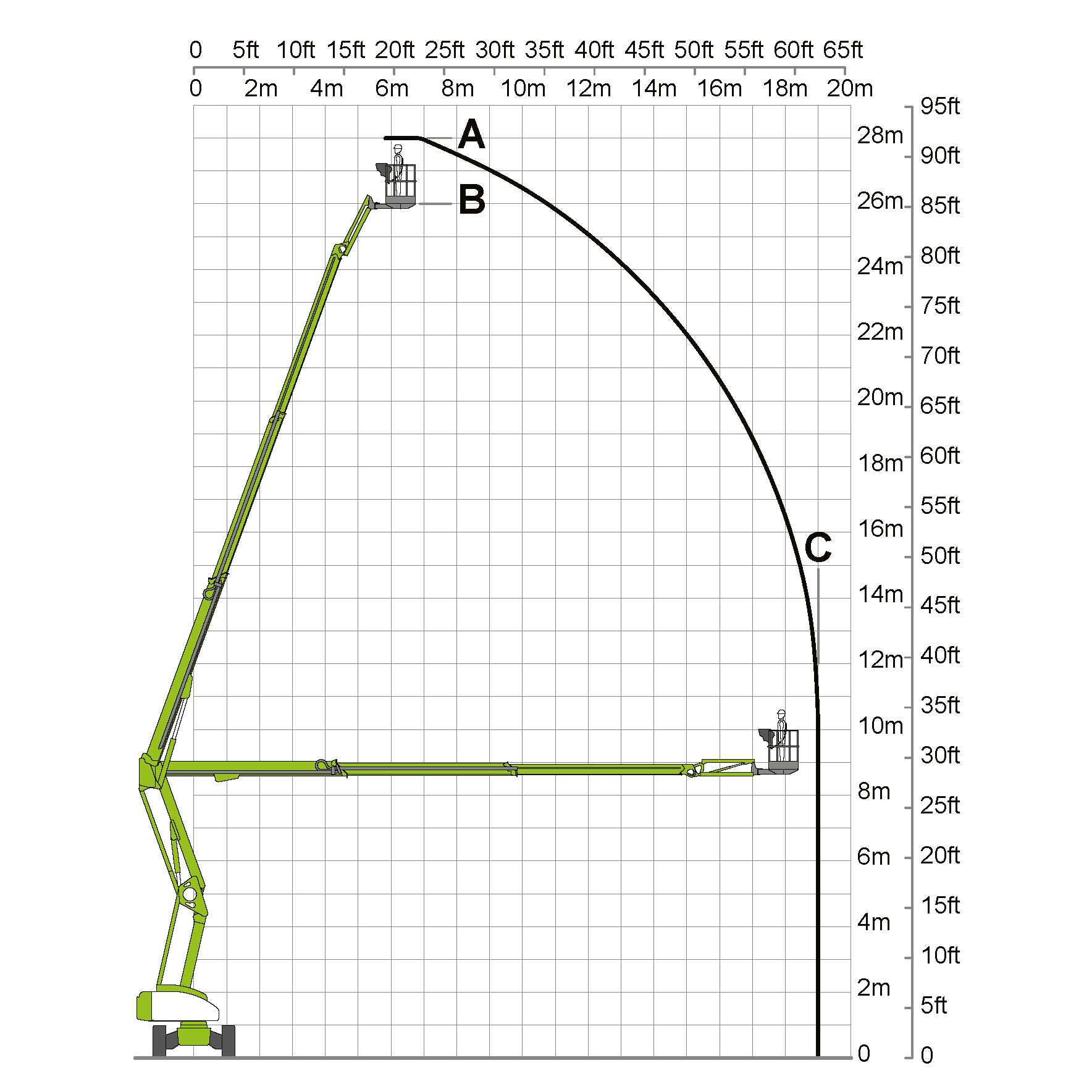 Mobile knuckle boom - 26m (85ft) diesel hybrid - Mega Hire