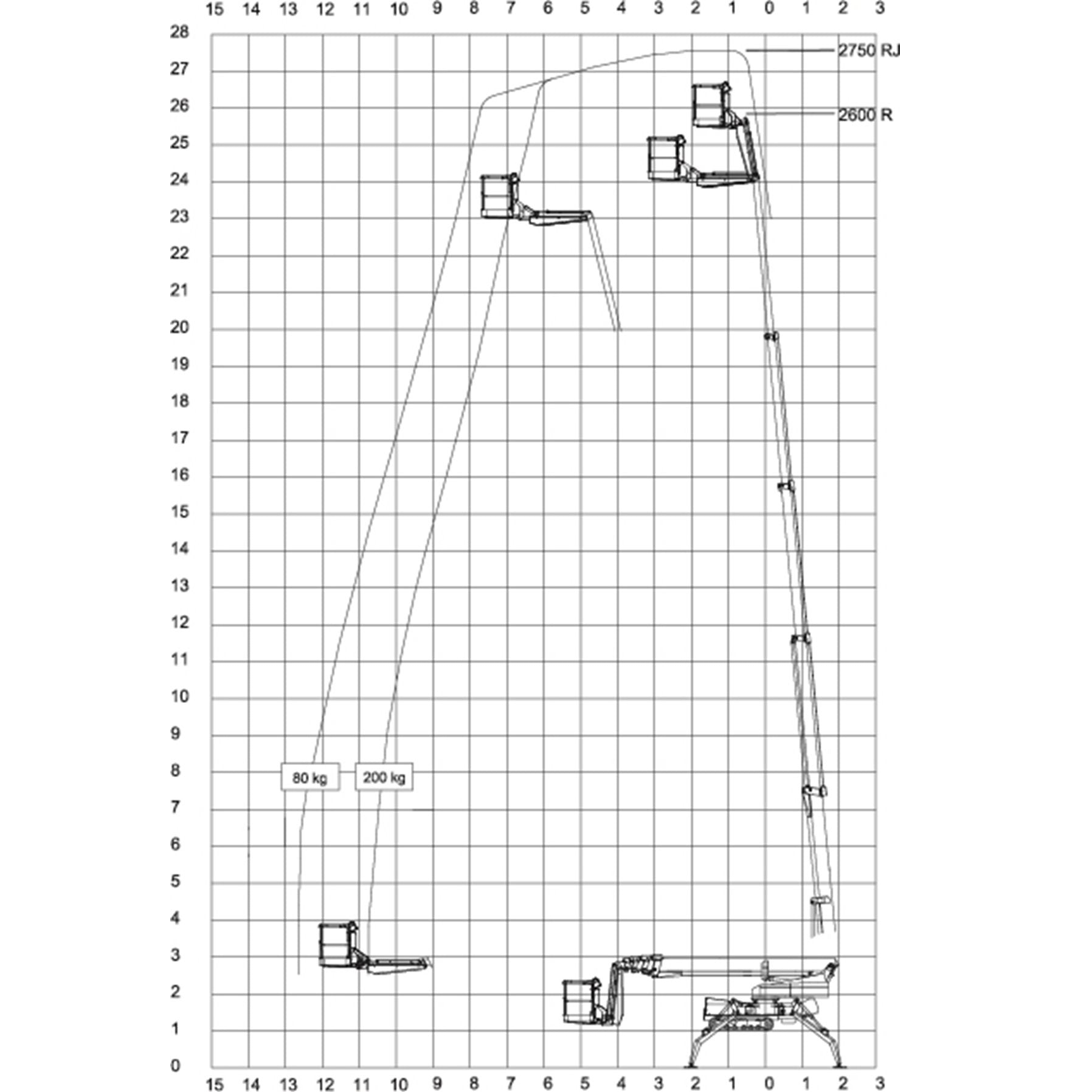 Mobile Spider boom - 25m (85ft) Hybrid - Mega Hire