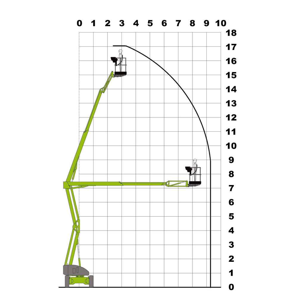 Mobile knuckle boom - 15.5m (51ft) diesel - Mega Hire