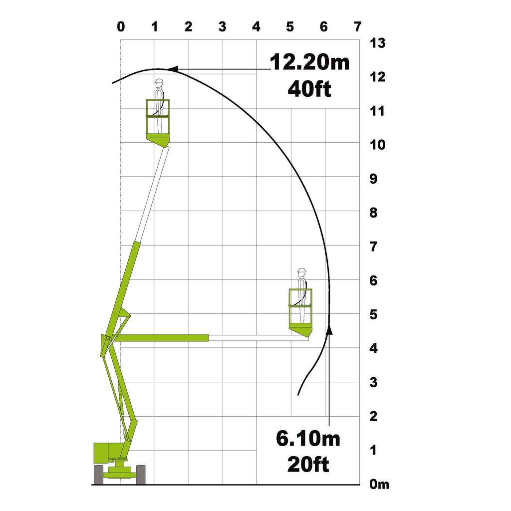 Mobile knuckle boom - 10.6m (34ft) diesel 4x4 - Mega Hire
