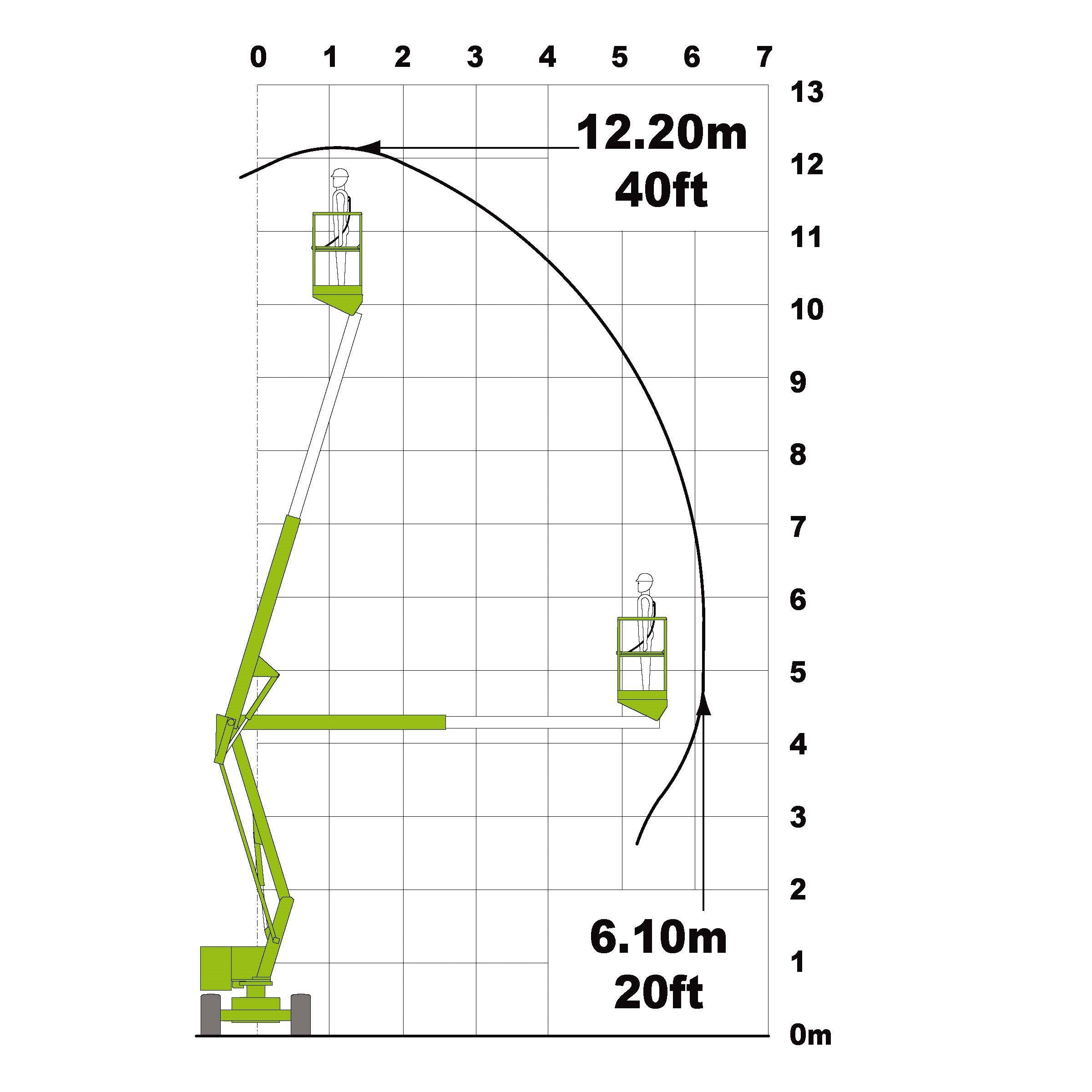 Mobile knuckle boom - 10.6m (34ft) diesel 4x4 - Mega Hire